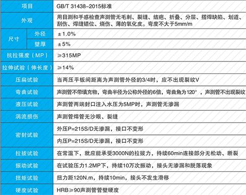 米脂螺旋式声测管现货性能特点